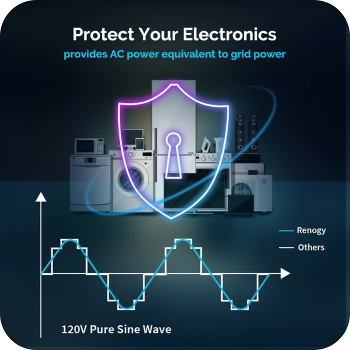 Renogy 3000W 12V Pure Sine Wave Inverter Charger w/ LCD Display w/ Renogy ONE Core Highlights