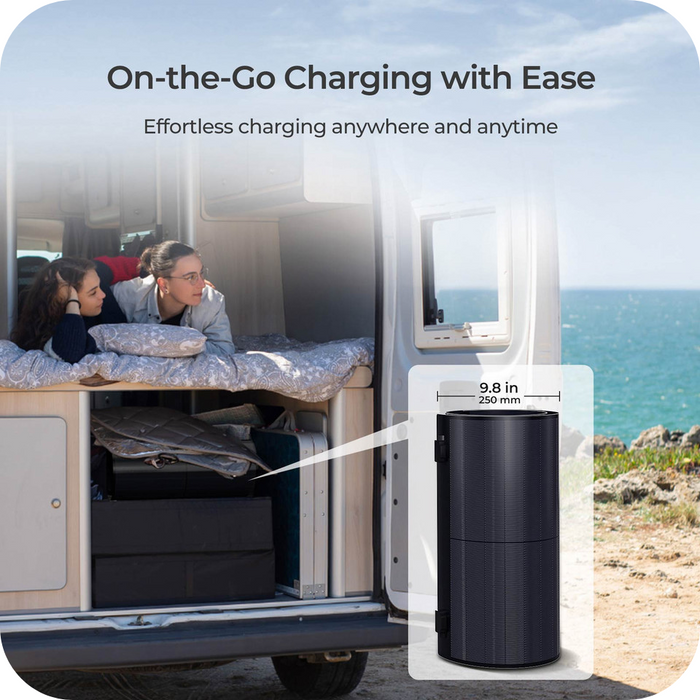 Lowest Price for Renogy 150W CIGS Solar Panel