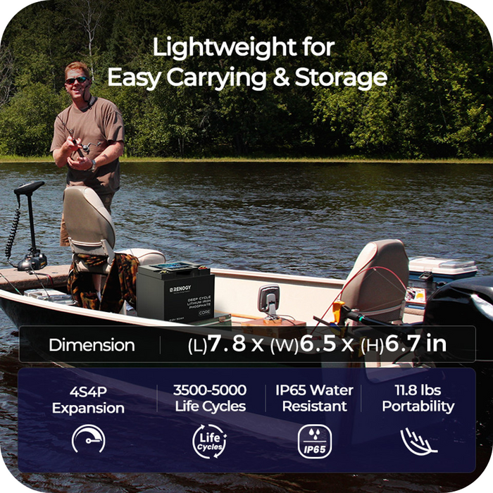 Renogy 12V 50Ah Core Series Deep Cycle Lithium Iron Phosphate (LiFePO4) Battery With Discount