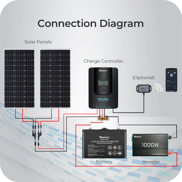 Renogy Rover Li 20 Amp MPPT Solar Charge Controller Limited Stock