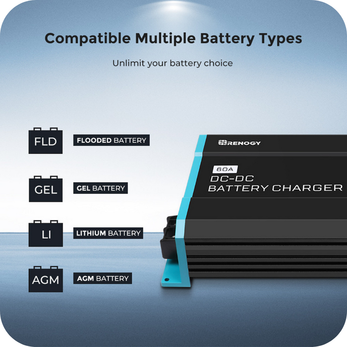 Renogy 12V 60A DC to DC Battery Charger Available Now