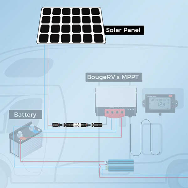 Best Price for BougeRV 30A Solar Fuse Holder | ISE081/ISE083