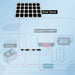 Best Price for BougeRV 30A Solar Fuse Holder | ISE081/ISE083