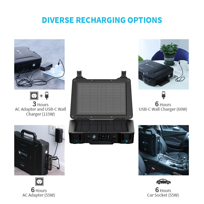 Best Price for Renogy Elite Portable Solar Generator