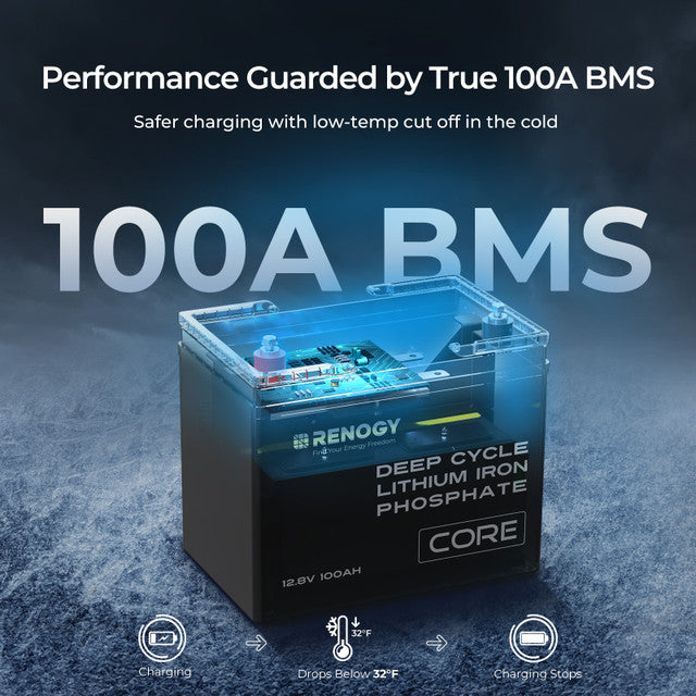 Renogy 12V 100Ah Core Series Deep Cycle Lithium Iron Phosphate (LiFePO4) Battery Available Now