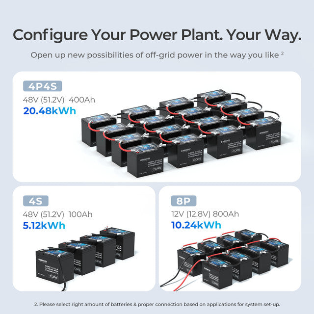 Renogy 12V 100Ah Core Series Deep Cycle Lithium Iron Phosphate (LiFePO4) Battery Highlights