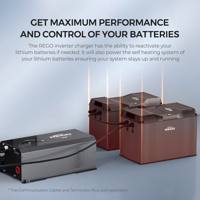 Renogy REGO 12V 3000W Pure Sine Wave Inverter Charger w/ LCD Display Highlights
