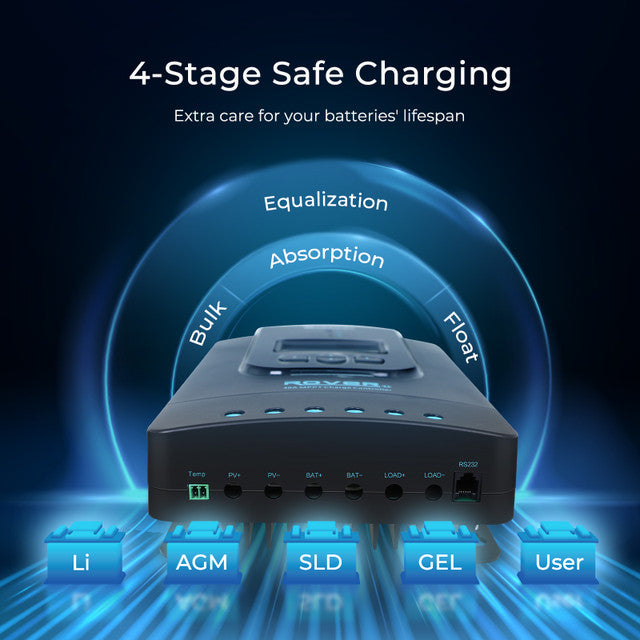 Shop Renogy 400W 12 Volt Complete Solar Kit with Two 100Ah Deep-Cycle AGM/LiFePO4 Batteries Online
