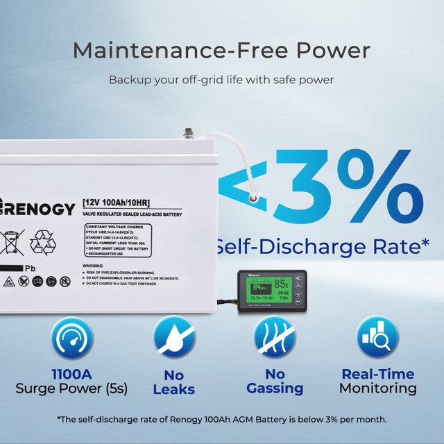 Renogy 400W 12 Volt Complete Solar Kit with Two 100Ah Deep-Cycle AGM/LiFePO4 Batteries Available Now