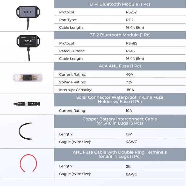 Renogy 400W 12 Volt Complete Solar Kit with Two 100Ah Deep-Cycle AGM/LiFePO4 Batteries Details