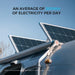 Renogy 100W 12V Monocrystalline Solar Starter Kit w/Wanderer 30A Charge Controller Available Now