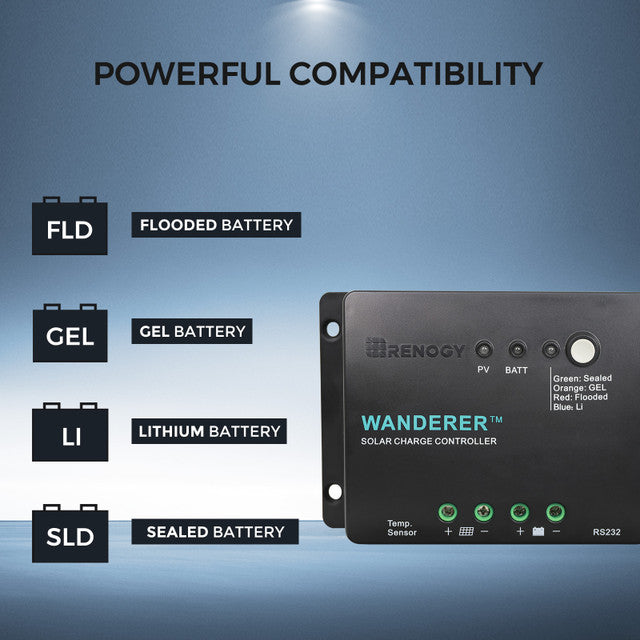 Shop Renogy 100W 12V Monocrystalline Solar Starter Kit w/Wanderer 30A Charge Controller Online
