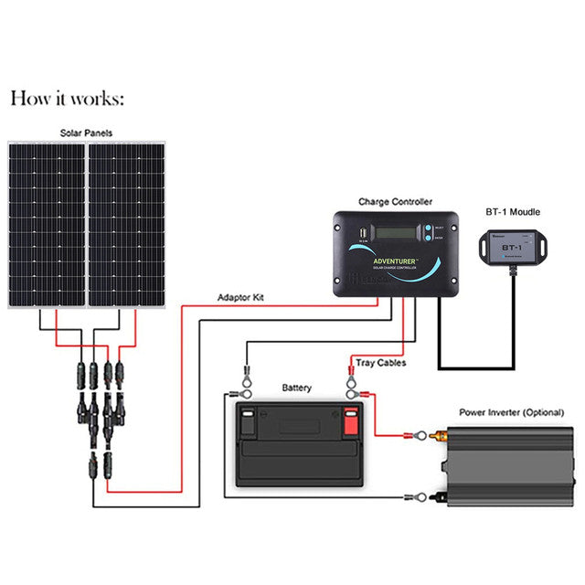 Renogy 200 Watt 12 Volt Solar RV Kit Available Now