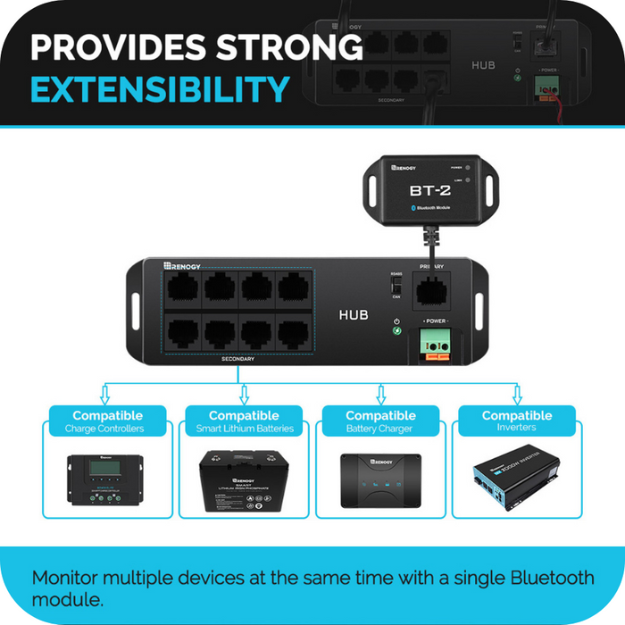 Renogy Communication Hub Available Now